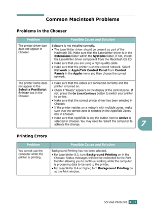 Page 199SOLVING PROBLEMS7.31
7
Common Macintosh Problems
Problems in the Chooser
Printing Errors
ProblemPossible Cause and Solution
The printer driver icon 
does not appear in 
Chooser.Software is not installed correctly.
• The LaserWriter driver should be present as part of the 
Macintosh OS. Make sure that the LaserWriter driver is in the 
Extensions folder within the Systems folder. If not, install 
the LaserWriter driver component from the Macintosh OS CD.
• Make sure that you are using a high-quality...