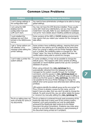 Page 201SOLVING PROBLEMS7.33
7
Common Linux Problems
ProblemPossible Cause and Solution
I can’t change settings in 
the configuration tool.You need to have administrator privileges to be able to change 
global settings.
I am using the KDE 
desktop but the 
configuration tool and 
LLPR won’t start.You may not have the GTK libraries installed. These usually 
come with most Linux distributions, but you may have to 
install them manually. Refer to your distribution’s installation 
manual for more details about...
