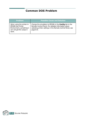 Page 204SOLVING PROBLEMS7.36
Common DOS Problem
ProblemPossible Cause and Solution
When using the printer in 
EPSON Dot Printer 
Environment, sometimes I 
can not get the output I 
want.Change the emulation to EPSON in the Config tab in the 
Remote Control Panel. For detailed information about 
selecting printer settings in the Remote Control Panel, see 
page D.5.
qownlo#ded2(rom2Q#nu#lsKrinterIcom2Q#nu#ls 