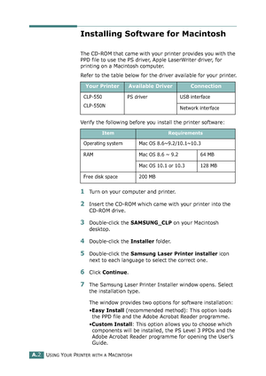 Page 206USING YOUR PRINTER WITH A MACINTOSHA.2
Installing Software for Macintosh
The CD-ROM that came with your printer provides you with the 
PPD file to use the PS driver, Apple LaserWriter driver, for 
printing on a Macintosh computer. 
Refer to the table below for the driver available for your printer.
Verify the following before you install the printer software:
1Turn on your computer and printer.
2Insert the CD-ROM which came with your printer into the 
CD-ROM drive.
3Double-click the SAMSUNG_CLP on your...