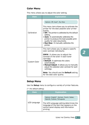 Page 67USING THE CONTROL PANEL2.13
2
Color Menu
This menu allows you to adjust the color setting. 
Setup Menu
Use the Setup menu to configure a variety of printer features.
(*: the default setting)
ItemExplanation
CalibrationThis menu item allows you to calibrate the 
printer for the best possible color printer 
quality.
•Off: The printer is calibrated by the default 
setting.
•Auto: It automatically calibrates the 
printer to produce the best possible print 
quality for color documents.
•Run Now: It manually...