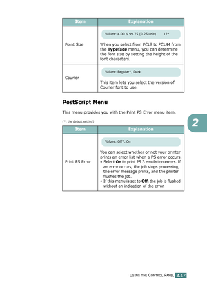 Page 71USING THE CONTROL PANEL2.17
2
PostScript Menu
This menu provides you with the Print PS Error menu item.
(*: the default setting)  Point Size
When you select from PCL8 to PCL44 from 
the Typeface menu, you can determine 
the font size by setting the height of the 
font characters. 
Courier
This item lets you select the version of 
Courier font to use.
ItemExplanation
Print PS ErrorYou can select whether or not your printer 
prints an error list when a PS error occurs.
• Select On to print PS 3 emulation...