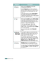 Page 108PRINTING TASKS4.8
SourceMake sure that Source is set to the 
corresponding paper tray.
Use the 
Manual source when printing to 
special material. You have to load one sheet 
at a time into the Multi-purpose Tray. See 
page 3.9.
If the paper source is set to 
Auto Select, 
the printer automatically picks up print 
material in the following order: Multi-purpose 
Tray, Tray1, Optional Tray2.
TypeMake sure that Type is set to Plain Paper. 
If you load a different type of print material, 
select the...