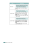 Page 62USING THE CONTROL PANEL2.8
Media Size
Select the paper size currently loaded in 
the tray.
Custom WidthSelect the paper size currently loaded in 
the tray. This Menu is shown when the 
Media Size value is set up by Custom 
Size.
• Custom Width: Set the custom width, from 
90 to 216 mm
Custom HeightSelect the paper size currently loaded in 
the tray. This Menu is shown when the 
Media Size value is set up by Custom 
Size.
• Custom Height: Set the custom height, 
from 140 to 356 mm
ItemExplanation
Values:...