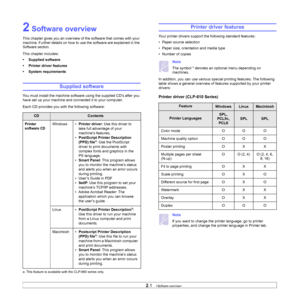 Page 22
2.1   
2 Software overview
This chapter gives you an overview of  the software that comes with your 
machine. Further details on how to  use the software are explained in the 
Software section.
This chapter includes:
• Supplied software
• Printer driver features
• System requirements
Supplied software
You must install the machine software using the supplied CD’s after you 
have set up your machine and connected it to your computer. 
Each CD provides you with the following software:
CDContents
Printer...