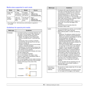 Page 32
4.3   
Media sizes supported in each mode
Guidelines for special print media
ModeSizeWeightSource
Single side 
printing All sizes 
supported by 
the machineAll weights 
supported by 
the machine •tray1
• optional tray
• multi-purpose tray
Duplex 
printing
a
a. 75 to 105 g/m2 (20 ~ 28 lb bond) only, and this feature is supported in 
CLP-6xxND.
Letter, A4, 
Legal, Folio, 
Oficio 75 to 90 g/m2 
(20 to 24 lb 
bond) •tray1
• optional tray
• multi-purpose tray
Media typeGuidelines
Envelopes • Successful...