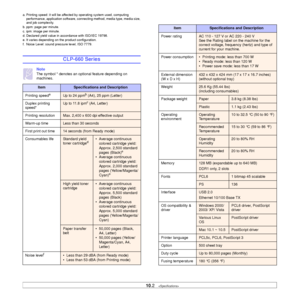 Page 65
10.2   
CLP-660 Series
Note
The symbol * denotes an optional feature depending on 
machines.   
a. Printing speed: it will be affected by operating system used, computing 
performance, application software, connec ting method, media type, media size, 
and job complexity.
b. ppm: page per minute.
c. ipm: image per minute.
d. Declared yield value in accordance with ISO/IEC 19798.
e. It varies depending on the product configuration.
f. Noise Level: sound pressure level, ISO 7779.
ItemSpecifications and...