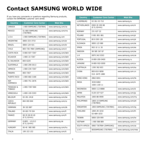 Page 3ii
Contact SAMSUNG WORLD WIDE
If you have any comments or questions regarding Samsung products, 
contact the SAMSUNG customer care center. 
CountryCustomer Care Center Web Site
CANADA 1-800-SAMSUNG (7267864) www.samsung.com/ca
MEXICO 01-800-SAMSUNG (7267864) www.samsung.com/mx
U.S.A 1-800-SAMSUNG (7267864) www.samsung.com
ARGENTINE 0800-333-3733 www.samsung.com/ar
BRAZIL 0800-124-421 www.samsung.com/br
CHILE 800-726-7864 (SAMSUNG) www.samsung.com/cl
COSTA RICA 0-800-507-7267 www.samsung.com/latin
ECUADOR...