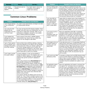 Page 64Solving Problems
7.18
Common Linux Problems
“Limit Check 
Error” message 
appears.The print job was too 
complex.
You might need to reduce the 
complexity of the page or 
install more memory.
MessageStatusDo this...
ProblemPossible Cause and Solution
I can’t change settings 
in the configuration 
tool.You need to have administrator privileges to be able 
to change global settings.
I am using the KDE 
desktop but the 
configuration tool and 
LLPR won’t start. You may not have the GTK libraries installed....