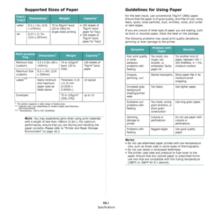 Page 75Specifications
10.2
Supported Sizes of Paper
NOTE: You may experience jams when using print materials 
with a length of less than 140mm (5.5in.). For optimum 
performance, ensure that you are storing and handling the 
paper correctly. Please refer to “Printer and Paper Storage 
Environment” on page 10.3.
Tray1/
Tray2Dimensions*WeightCapacity**
Letter 8.5 x 11in. (216 
x 279mm) 75 to 90g/m2 bond 
(20 to 24lb) for 
single-sided printing • 250 sheets of  
75g/m2 bond 
paper for
 Tr a y 1
• 500 sheets of...