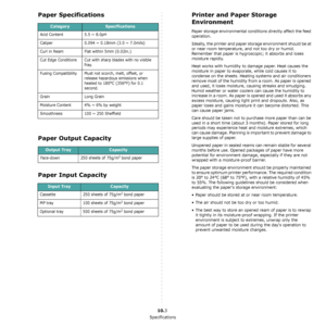 Page 76Specifications
10.3
Paper Specifications
Paper Output Capacity
Paper Input Capacity
CategorySpecifications
Acid Content 5.5 ~ 8.0pH
Caliper 0.094 ~ 0.18mm (3.0 ~ 7.0mils)
Curl in Ream Flat within 5mm (0.02in.)
Cut Edge Conditions Cut with sharp blades with no visible fray.
Fusing Compatibility Must not scorch, melt, offset, or  release hazardous emissions when 
heated to 180°C (356°F) for 0.1 
second.
Grain Long Grain
Moisture Content 4% ~ 6% by weight
Smoothness 100 ~ 250 Sheffield
Output TrayCapacity...