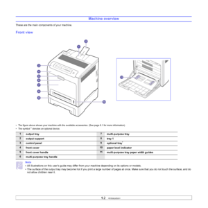 Page 14
1.2   
Machine overview
These are the main components of your machine.
Front view 
• The figure above shows your machine with the availabl e accessories. (See page 8.1 for more information)
• The symbol 
* denotes an optional device.
Note 
• All illustrations on this user’s guide may differ from your machine depending on its options or models.
• The surface of the output tray may become  hot if you print a large number of pages at once. Make sure that you do not touch the surface, and do 
not allow...