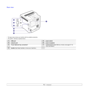 Page 15
1.3   
Rear view 
• The figure above shows your machine with the available accessories.
• The symbol * denotes an optional device.
1
USB port5power switch
2network port6power receptacle
315-pin Optional tray connection*7control board cover  (Memory module, see page 9.1 for 
more information)
4 handle  (Use these handles to move your machine.)
Downloaded From ManualsPrinter.com Manuals 