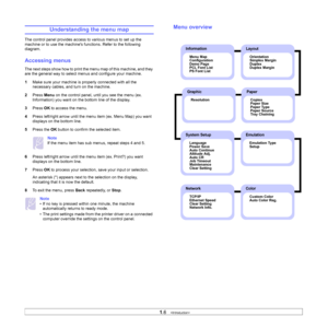 Page 18
1.6   
Understanding the menu map
The control panel provides access to various menus to set up the 
machine or to use the machines functions. Refer to the following 
diagram. 
Accessing menus
The next steps show how to print the menu map of this machine, and they 
are the general way to select menus and configure your machine.
1 Make sure your machine is properly connected with all the 
necessary cables, and turn on the machine.
2 Press  Menu on the control panel, until  you see the menu (ex....