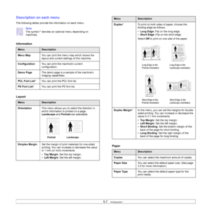 Page 19
1.7   
Description on each menu
The following tables provide the information on each menu.
Note 
The symbol * denotes an optional menu depending on 
machines.
Information 
Layout 
MenuDescription
Menu Map You can print the menu map which shows the 
layout and current settings of this machine.
Configuration You can print the machines current 
configuration. 
Demo Page The demo page is a sample of the machine’s 
imaging capabilities.
PCL Font List * You can print the PCL font list.
PS Font List * You can...