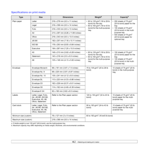 Page 31
4.2   
Specifications on print media
Ty p eSizeDimensionsWeighta
a. If media weight is over 105 g/m2 (28 lb bond), use the multi-purpose tray.
Capacityb
b. Maximum capacity may differ depending on media we ight, thickness, and environmental conditions.
Plain paper Letter 216 x 279 mm (8.5 x 11 inches) • 60 to 105 g/m2 (16 to 28 lb 
bond) for the tray
• 60 to 163 g/m
2 (16 to 43 lb 
bond) for the multi-purpose 
tray • 250 sheets of 75 g/m
2 
(20 lb bond) paper for the 
tray
• 100 sheets of 75 g/m
2 
(20...