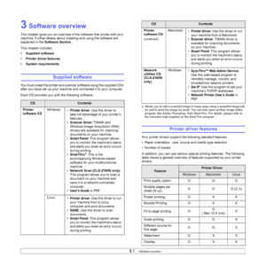 Page 20
3.1   
3 Software overview
This chapter gives you an overview of the software that comes with your 
machine. Further details about installing and using the software are 
explained in the  Software Section .
This chapter includes:
• Supplied software
• Printer driver features
• System requirements
Supplied software
You must install the printer and scanner software using the supplied CDs 
after you have set up your machine and connected it to your computer. 
Each CD provides you with the following...