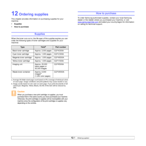 Page 68
12.1   
12 Ordering supplies
This chapter provides information on purchasing supplies for your 
machine.
• Supplies
• How to purchase
Supplies
When the toner runs out or, the life span of the supplies expires you can 
order the following types of toner cartridges and supplies for your 
machine:
Ty p eYielda
a. Average A4-/letter sized page count based on 5% coverage of indivisual colors 
on each page. Usage conditions and print  patterns may cause results to vary. 
Part number
Black toner cartridge...