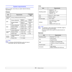 Page 21
3.2   
System requirements
Before you begin, ensure that your system meets the following 
requirements:
Windows
ItemRequirementsRecomme
nded
Operating 
system Windows 98/Me/2000/XP/2003/Vista
CPU
Windows 98/Me/2000 Pentium II 
400 MHz or higherPentium III 
933 MHz
Windows XP/2003/ 
Vista Pentium III 
933 MHz or higherPentium IV 
1GHz
RAM
Windows 98/Me/2000 64 MB or more 128 MB
Windows XP/2003 128 MB or more 256 MB
Windows Vista 512 MB  or more 1 GB
Free disk 
space
Windows 98/Me/2000 300 MB or more 1...