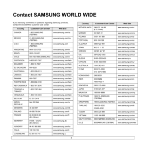 Page 3
ii
Contact SAMSUNG WORLD WIDE
If you have any comments or questions regarding Samsung products, 
contact the SAMSUNG customer care center. 
CountryCustomer Care Center Web Site
CANADA 1-800-SAMSUNG (7267864) www.samsung.com/ca
MEXICO 01-800-SAMSUNG  (7267864) www.samsung.com/mx
U.S.A 1-800-SAMSUNG  (7267864) www.samsung.com
ARGENTINE 0800-333-3733 www.samsung.com/ar
BRAZIL 0800-124-421 www.samsung.com/br
CHILE 800-726-7864 (SAMSUNG) www.samsung.com/cl
COSTA RICA 0-800-507-7267 www.samsung.com/latin...