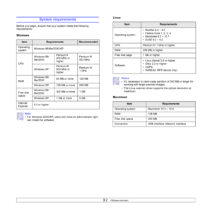 Page 22
3.2   
System requirements
Before you begin, ensure that your system meets the following 
requirements:
Windows
ItemRequirementsRecommended
Operating 
system Windows 98/Me/2000/XP
CPU Windows 98/
Me/2000
Pentium II 
400 MHz or 
higher
Pentium III 
933 MHz
Windows XP Pentium III 
933 MHz or 
higher Pentium IV 
1GHz
RAM Windows 98/
Me/2000
64 MB or more 128 MB
Windows XP 128 MB or more 256 MB
Free disk 
space Windows 98/
Me/2000
300 MB or more 1 GB
Windows XP 1 GB or more 5 GB
Internet 
Explorer 5.0 or...