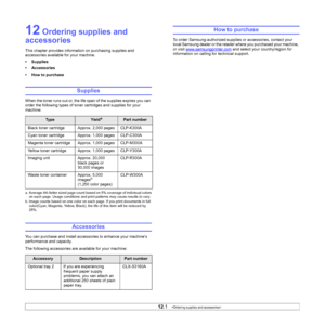 Page 62
12.1   
12 Ordering supplies and 
accessories
This chapter provides information on purchasing supplies and 
accessories available for your machine.
• Supplies
• Accessories
• How to purchase
Supplies
When the toner runs out or, the life span of the supplies expires you can 
order the following types of toner cartridges and supplies for your 
machine:
Accessories
You can purchase and install accessories to enhance your machine’s 
performance and capacity.
The following accessories are available for your...