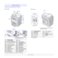 Page 12
1.2   
Printer overview
These are the main components of your machine:
Front view
1 ADF
 (automatic 
document feeder)a
a.  Automatic document feeder is us ed as ADF in this user’s guide.
10 tray 1
2 document width guides11 output support
3 document input tray12manual feeder paper 
width guides
4 document output tray13 manual feeder
5 control panel14 scanner lid
6 output tray15 scanner glass
7 USB memory port16 waste toner container
8 front cover17 toner cartridge
9 optional tray 218 imaging unit
* The...