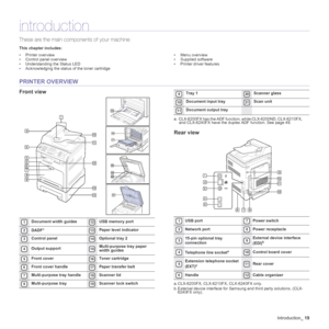 Page 19
Introduction_19
introduction
These are the main compo nents of your machine:
This chapter includes:
• Printer overview
• Control panel overview
• Understanding the Status LED
• Acknowledging the status of the toner cartridge • Menu overview
• Supplied software
• Printer driver features
PRINTER OVERVIEW
Front view
Rear view
1Document width guides12USB memory port
2DADFa13Paper level indicator
3Control panel14Optional tray 2
4Output support15Multi-purpose tray paper 
width guides
5Front cover16Toner...