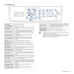 Page 21
Introduction_21
CLX-6200ND only
1Copy Activates Copy mode.
2Scan/Email Activates Scan mode.
3DisplayShows the current status and prompts during an 
operation.
4Toner colorsThe toner colors shown below the LCD display 
co-works with the display messages. See 
Status LED with the toner cartridge messages 
on page 22.
5Menu ( )
Enters Menu mode and scrolls through the 
available menus.
6Left/right arrow Scroll through the options available in the 
selected menu, and increase or decrease 
values.
7OK...