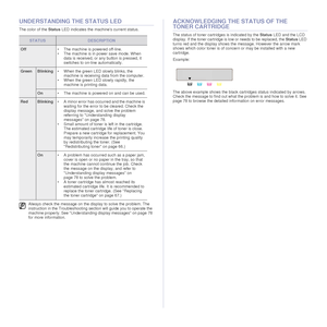 Page 22
22 _Introduction
UNDERSTANDING THE STATUS LED
The color of the  Status LED indicates the mach ines current status.
ACKNOWLEDGING THE STATUS OF THE 
TONER CARTRIDGE
The status of toner cartridges is indicated by the  Status LED and the LCD 
display. If the toner cartridge is low or needs to be replaced, the  Status LED 
turns red and the display shows t he message. However the arrow mark 
shows which color toner is of conc ern or may be installed with a new 
cartridge. 
Example: 
The above example shows...