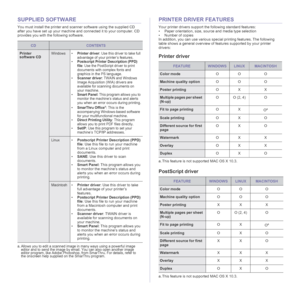 Page 24
24 _Introduction
SUPPLIED SOFTWARE
You must install the printer and scanner software using the supplied CD 
after you have set up your machine and connected it to your computer. CD 
provides you with the following software.
PRINTER DRIVER FEATURES
Your printer drivers support the following standard features:
• Paper orientation, size, source and media type selection
• Number of copies
In addition, you can use various spec ial printing features. The following 
table shows a general overview of f eatures...