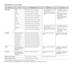 Page 34
34 _Loading originals and print media
Specifications on print media
TYPESIZEDIMENSIONSWEIGHTACAPACITYB
Plain paper Letter 216 x 279 mm (8.5 x 11 inches)
• 60 to 105 g/m2 (16 to 28 lb 
bond) for the tray
• 60 to 163 g/m
2 (16 to 43 lb 
bond) for the multi-purpose 
tray • 250 sheets of 75 g/m
2 
(20 lb bond) paper for the 
tray
• 100 sheets of 75 g/m
2 
(20 lb bond) in the multi-
purpose tray
• 500 sheets of 75 g/m
2 
(20 lb bond) paper for 
optional tray
Legal 216 x 356 mm (8.5 x 14 inches)
US Folio 216...