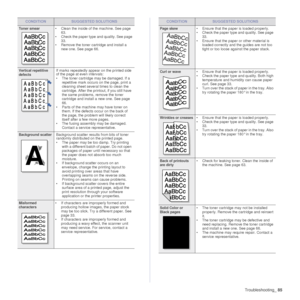 Page 85
Troubleshooting_85
Toner smear• Clean the inside of the machine. See page 
63.
• Check the paper type and quality. See page 
33.
• Remove the toner cart ridge and install a 
new one. See page 66.
Vertical repetitive 
defectsIf marks repeatedly appear on the printed side 
of the page at even intervals:
• The toner cartridge may be damaged. If a  repetitive mark occurs on the page, print a 
cleaning sheet several times to clean the 
cartridge. After the printout, if you still have 
the same problems,...