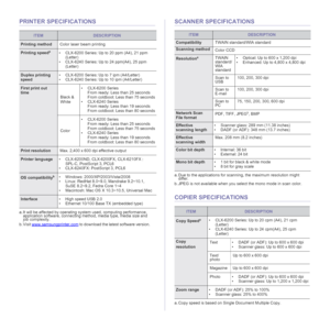 Page 100
100 _Specifications
PRINTER SPECIFICATIONSSCANNER SPECIFICATIONS
COPIER SPECIFICATIONS
ITEMDESCRIPTION
Printing method Color laser beam printing
Printing speeda
a. It will be affected by  operating system used,  computing performance, 
application software, connecting method, media type, media size and 
job complexity. • CLX-6200 Series: Up to 20 ppm (A4), 21 ppm 
(Letter)
• CLX-6240 Series: Up to 24 ppm(A4), 25 ppm  (Letter)
Duplex printing 
speed • CLX-6200
 Series: Up to 7 ipm (A4/Letter)
• CLX-6240...