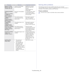 Page 117Troubleshooting_ 12
Solving other problems
The following chart lists some conditions that may occur and the 
recommended solutions. Follow the suggested solutions until the problem is 
corrected. If the problem persists, call for service.
Power problems
 Click this link to open an animation about power problems.
Replace TR. Belt
Replace with new 
Transfer belt unit
The life of the transfer 
belt has expired.Replace the transfer 
belt with a new one.
Install a 
Samsung-genuine 
transfer belt.
Tray[yyy]...