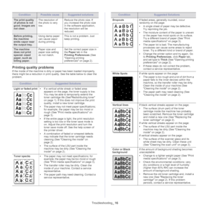 Page 121Troubleshooting_ 16
Printing quality problems
If the inside of the machine is dirty or paper has been loaded improperly, 
there might be a reduction in print quality. See the table below to clear the 
problem. 
The print quality 
of photos is not 
good. Images are 
not clear. The resolution of 
th
e photo is very 
low. Reduce the photo size. If 
you increase the photo size 
in the software application, 
the resolution will be 
reduced. 
Before printing, 
the machine 
emits vapor near 
the output tray....