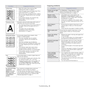 Page 123Troubleshooting_ 18
Copying problems
ConditionSuggested solution
Copies are too light 
or too dark Use 
Darkness  in Copy feature  to lighten or 
darken the backgrounds of copies (See 
Changing the darkness on page  1
).
Smears, lines, 
marks, or spots 
appear on copies. •
If the defects are on the original, use 
Darkness  in Copy feature  to lighten the 
background of your copies (See  Changing 
the darkness on page  1 ).
• If there
 are no defects on the original, clean 
the scan unit (See  Cleaning...