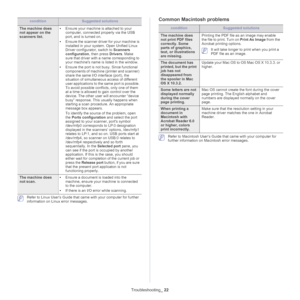 Page 127Troubleshooting_ 22
 Refer to Linux User’s Guide that came with your computer for further 
information on Linux error messages.
Common Macintosh problems
conditionSuggested solutions
The machine does 
not print PDF files 
correctly. Some 
parts of graphics, 
text, or illustrations 
are missing. Printing the PDF file as an image may enable 
the file 
to print. Turn on  Print As Image from the 
Acrobat printing options. 
 It will take longer to print when you print a 
PDF file as an image.
The document has...