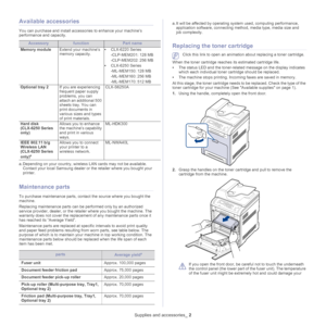 Page 129Supplies and accessories_ 2
Available accessories
You can purchase and install accessories to enhance your machine’s 
performance and capacity.
AccessoryfunctionPart name
Memory module Extend your machine’s 
memory capac

ity.•
CLX-6220 Series
-CL
P-MEM201: 128 MB
-CL
P-MEM202: 256 MB
• C
LX-6250 Series
-ML-MEM150: 128 
 MB
- ML-MEM160: 256 
 MB
- ML-MEM170: 512 
 MB
Optional tray 2  If you are experiencing 
frequ

ent paper supply 
problems, you can 
attach an additional 500 
sheets tray. You can 
print...