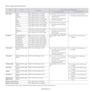 Page 140Specifications_ 3
Print media specifications
TypeSizeDimensionsPrint media weightb
a
a. If media weight is over 105 g/m2 (28 lb bond), load a paper into  the multi-purpose tray one by one. /Capacity
Plain paper Letter 216 x 279 mm (8.5 x 11 inches)
70 to 90 g/m
2 (19 to 24  lbs bond) 
• 2
50 sheets of 80 g/m2(20 lbs 
bond) for tray1
• 5
00 sheets of 80 g/m2(20 lbs 
bond) for optional tray. 70 to 90
 g/m
2 (19 to 24  lbs bond) 
• 10
0 sheets of 80 g/m2(20 lbs bond)
Legal
216 x 356 mm (8.5 x 14 inches)
US...