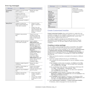 Page 144Administrator’s Guide (Windows only)_ 3
Error log messages
MessageMeaningSuggested solutions
Connection 
ErrorUnable to bind the socket. 
[Port nu
mber:..] Restart the client 
co
mputer.
Unable to listen the 
socket. [Port number:.
 .]
Unable to connect to the 
clie
 nt computer.
Client computer’s socket is 
closed.
Setup Error Unable to access the 
de
fault shared folder(C$) 
in the client computer. •
Check if C drive 
folder is shared as 
C$.
• Check 
if you can 
remotely access the 
client computer’s...