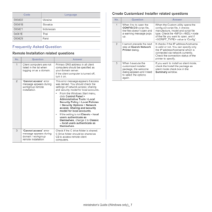 Page 148Administrator’s Guide (Windows only)_ 7
Frequently Asked Question
Remote Installation related questions
No.QuestionAnswer
1Client computers are not 
listed in the list when
 
logging on as a domain. Primary DNS address in all client 
com
puters should be specified as 
your domain server.
If the client computer is turned off, 
turn it on.
2 “Cannot access ” error 
message appears during 
workgroup remote 
installation. This error message appears if access 
w
as denied. You should check the 
settings of...