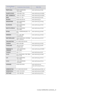 Page 150Contact SAMSUNG worldwide_ 2
PORTUGAL80820-SAMSUNG 
(726-7864)www.samsung.com/pt
PUERTO RICO1-800-682-3180www.samsung.com/latin
REP. DOMINICA1-800-751-2676www.samsung.com/latin
EIRE0818 717 100www.samsung.com/ie
RUSSIA8-800-555-55-55www.samsung.ru
SINGAPORE1800-SAMSUNG 
(726-7864)www.samsung.com/sg
SLOVAKIA0800-SAMSUNG 
(726-7864)www.samsung.com/sk
SOUTH AFRICA0860 SAMSUNG 
(726-7864)www.samsung.com/za
SPAIN902-1-SAMSUNG(902 172 
678)www.samsung.com/es
SWEDEN0771 726 7864 
(SAMSUNG)www.samsung.com/se...