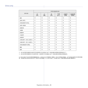 Page 16Regulatory information_ 10
China only
Downloaded From ManualsPrinter.com Manuals 