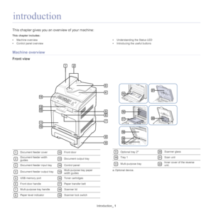 Page 21Introduction_ 1
1.introduction
This chapter gives you an ov erview of your machine:
This chapter includes:
•Machine overview
• Control panel overview •
Understanding the Status LED
• Introducing the useful buttons
  
Machine overview
Front view
 
1Document feeder cover 
12Front door
 
2Document feeder width 
guides 
13Document output tray
 
3Document feeder input tray 
14Control panel
 
4Document feeder output tray 
15Multi-purpose tray paper 
width guides
 
5USB memory port 
16Toner cartridges 
6Front...