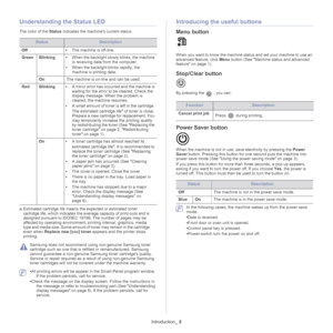Page 25Introduction_ 5
Understanding the Status LED
The color of the Status  indicates the machines current status.
StatusDescription
Off •The
 machine is off-line.
Green Blinking •Whe
n the backlight slowly blinks, the machine 
is receiving data from the computer.
• Whe
n the backlight blinks rapidly, the 
machine is printing data. 
On The machine is on-line and can be used.
Red Blinking •A 
minor error has occurred and the machine is 
waiting for the error to be cleared. Check the 
display message. When the...
