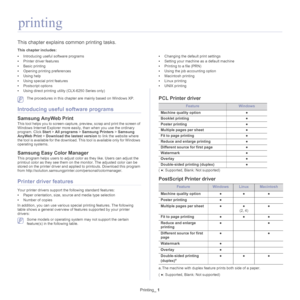 Page 51Printing_ 1
1.printing
This chapter explains common printing tasks.
This chapter includes:
•Introducing useful software programs
• Printer driver features
• Basic printing
• Opening printing preferences
• Using help
• Using special print features
• Postscript options
• Using direct printing utility (CLX-6250 Series only) •
Changing the default print settings
• Setting your machine as a default machine
• Printing to a file (PRN)
• Using the job accounting option
• Macintosh printing
• Linux printing
•...