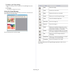 Page 76Scanning_ 9
To delete a Job Type setting
1.Select the setting you want to delete from the Job Type  drop-down 
list.
2. Click  Delete .
The setting is deleted from the list.
Using the Image Manager
The Image Manager application provides you with menu commands and 
tools to edit your scanned image.
Use the following tools to edit the image:
ToolsNameFunction
Save Saves the image.
UndoCancels your last action.
RedoRestores the action you canceled.
ScrollAllows you to scroll through the image.
CropCrops the...