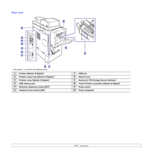 Page 20
1.4   
Rear view 
• The symbol * is a mark for the optional device.
1
Finisher (Stacker & Stapler)*7USB port
2Finisher output tray (Stacker & Stapler)*8Network port
3
Finisher cover (Stacker & Stapler)*9Dummy for FDI (Foreign Device Interface)*
4USB memory port1015-pin Finisher connection (Stacker & Stapler)*
5Extension telephone socket (EXT)*11Power switch
6
Telephone line socket (LINE)*12Power receptacle
Downloaded From ManualsPrinter.com Manuals 