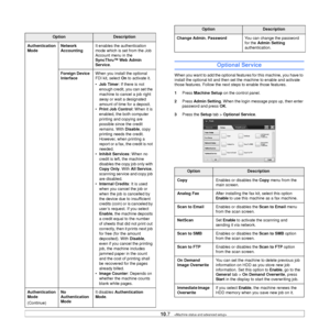 Page 85
10.7   
OptionDescription
Authentication 
Mode Network 
Accounting It enables the authentication 
mode which is set from the Job 
Account menu in the 
SyncThru™ Web Admin 
Service
.
Foreign Device 
Interface When you install the optional 
FDI kit, select 
On to activate it.
• Job Timer : If there is not 
enough credit, you can set the 
machine to cancel a job right 
away or wait a designated 
amount of time for a deposit.
• Print Job Control : When it is 
enabled, the both computer 
printing and copying...